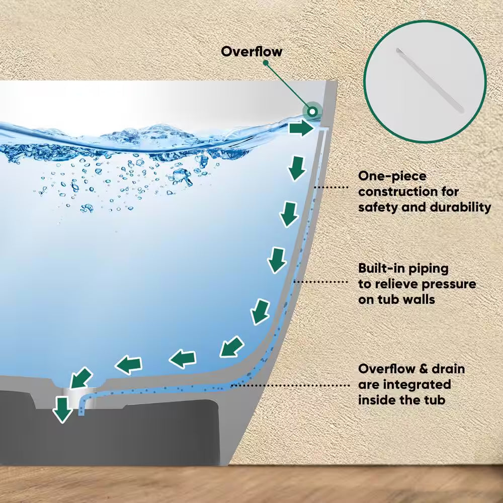 Moray 59 In. X 30 In. Solid Surface Stone Resin Flatbottom Freestanding Double Slipper Soaking Bathtub in Matte White